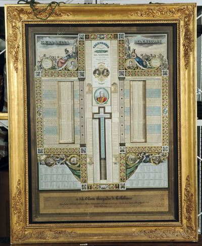 Calendario Religioso in Cornice, XX Secolo