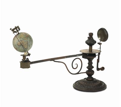 Planetario o Tellurio, Fine XIX Secolo