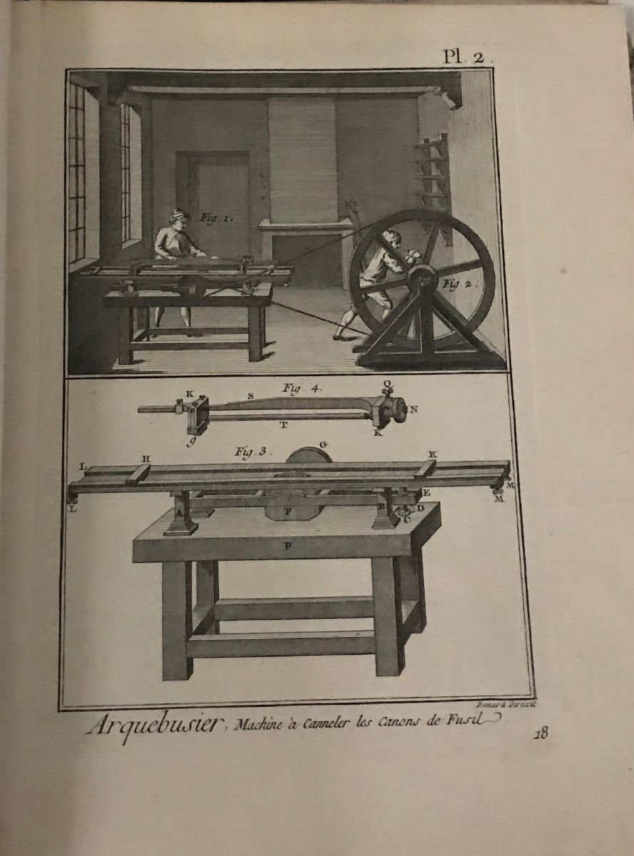 Enciclopedie di Diderot & Dalembert