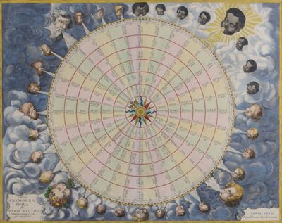 Tabula Anemographica con Rosa dei Venti, Jan Jansson (1588-1664), Olanda 1650
