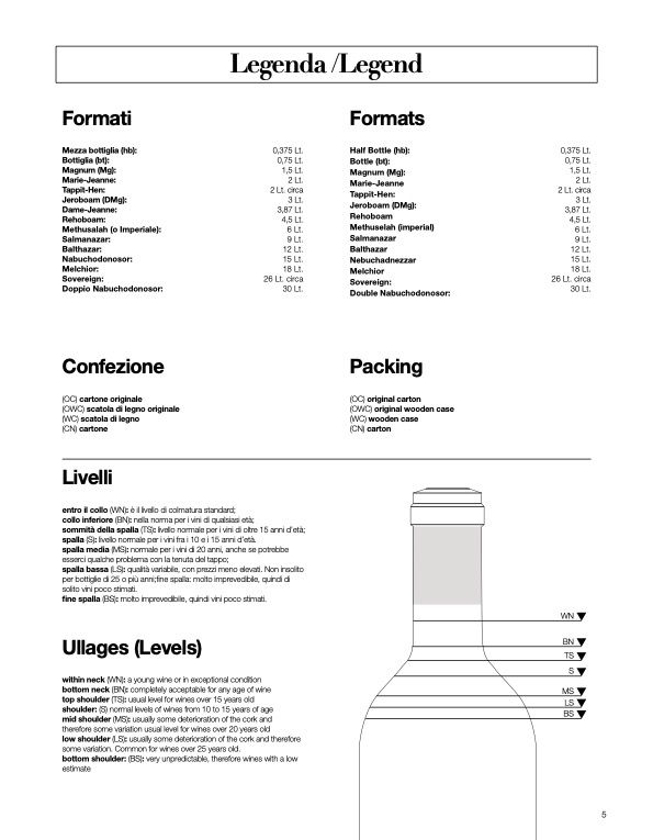 Giulio Ferrari, Giulio Ferrari Riserva del Fondatore Rosè