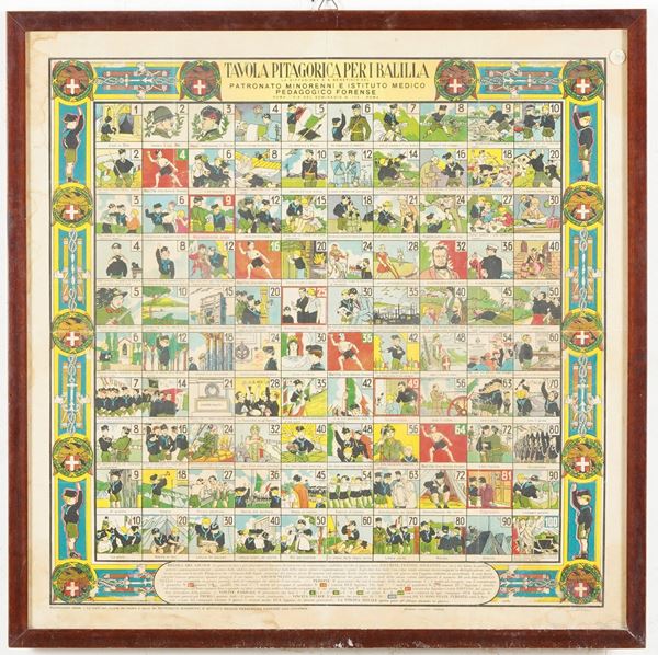 Fascismo - Pedagogia