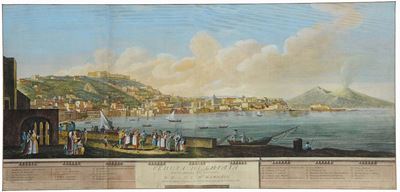 Antoine Alexandre J.cardon (1739-1822)veduta di Chiaiaveduta di Pnte Nuovo